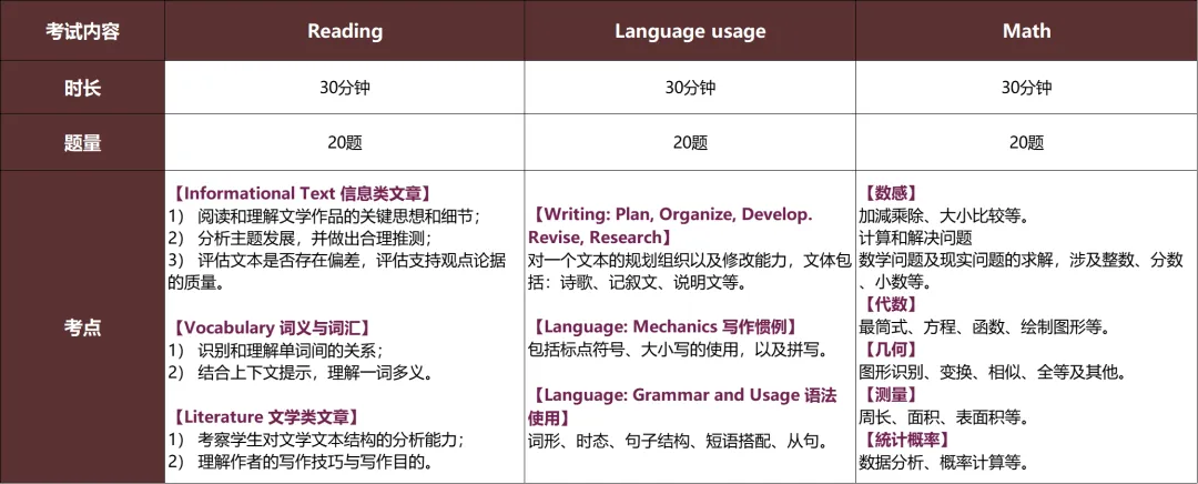 真题聚焦!高效备考!万科梅沙校情考情重磅汇总 第2张
