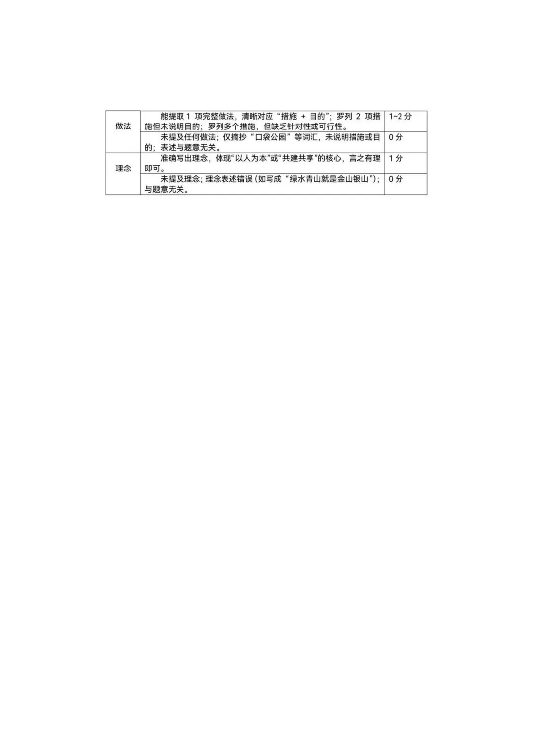 2026年深圳初三开学34校联考试卷 第37张