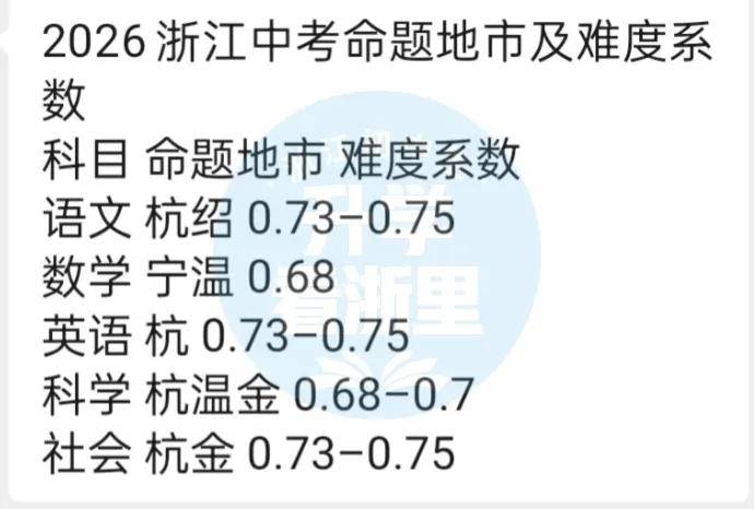 据说今年中考命题宁波要出手了?哪一门最难? 第3张