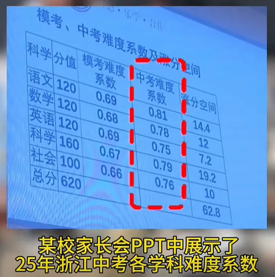 据说今年中考命题宁波要出手了?哪一门最难? 第4张