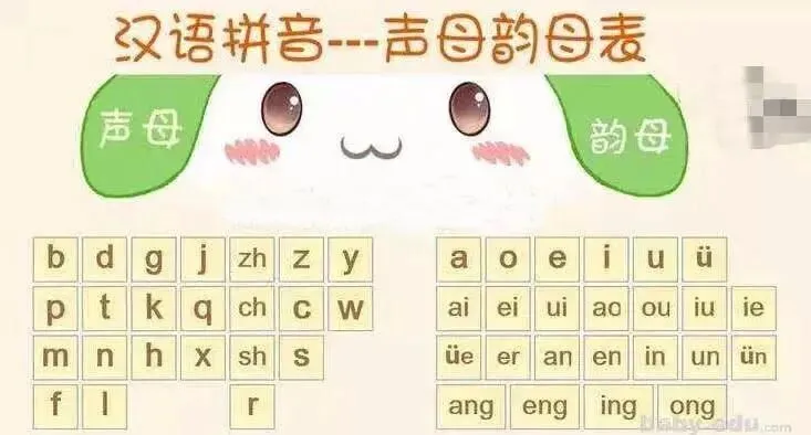 小学语文汉语拼音知识大全,附小升初专项真题! 第3张