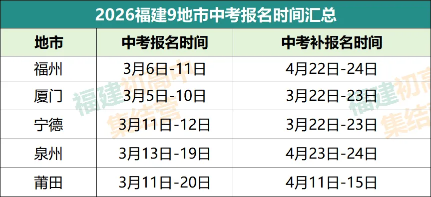 中考仅剩100天!以下6个节点请务必重视! 第8张