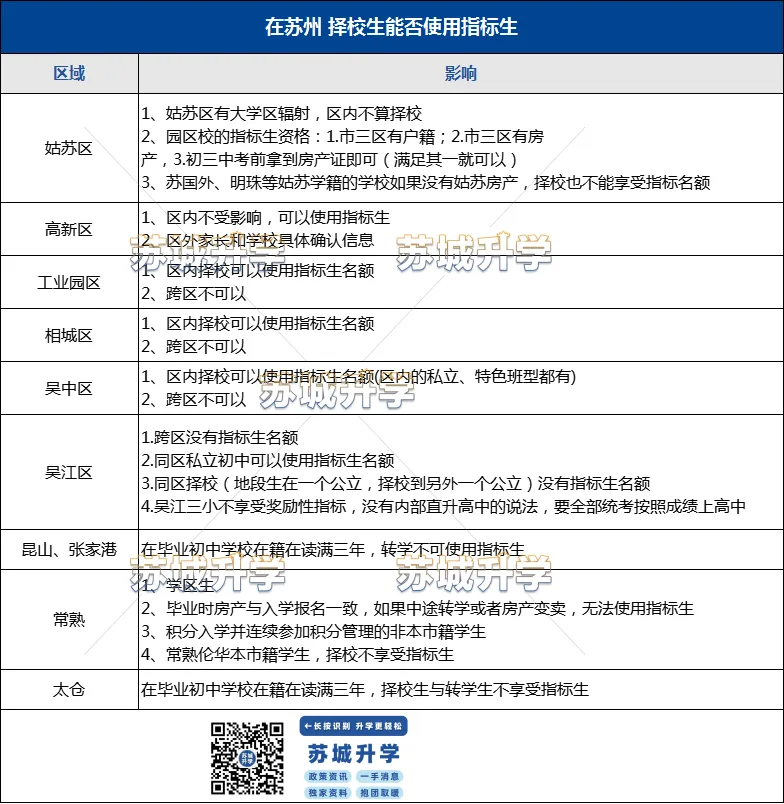在苏州,这4种情况中考没有指标生资格! 第4张