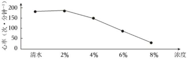 初中生物:中考会考选择题的解题高分技巧! 第3张