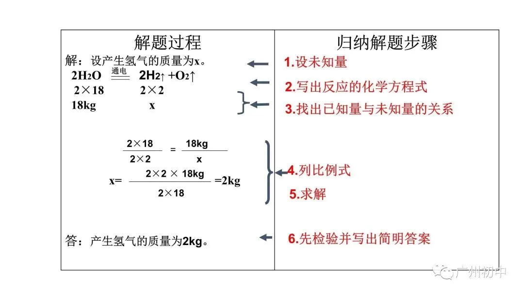 干货!中考化学方程式的综合计算! 第4张