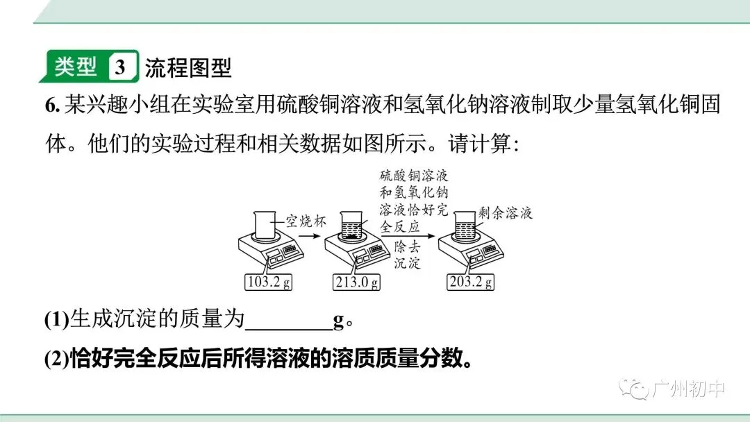 干货!中考化学方程式的综合计算! 第10张
