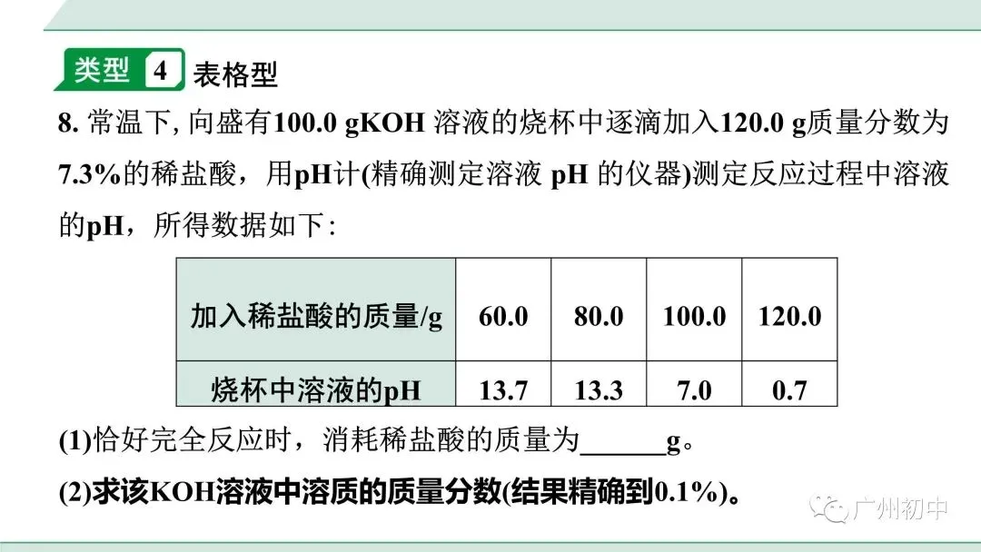干货!中考化学方程式的综合计算! 第12张