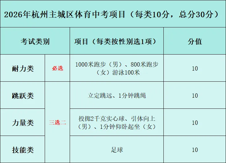 2026杭州体育中考·富阳版 政策速览 第1张