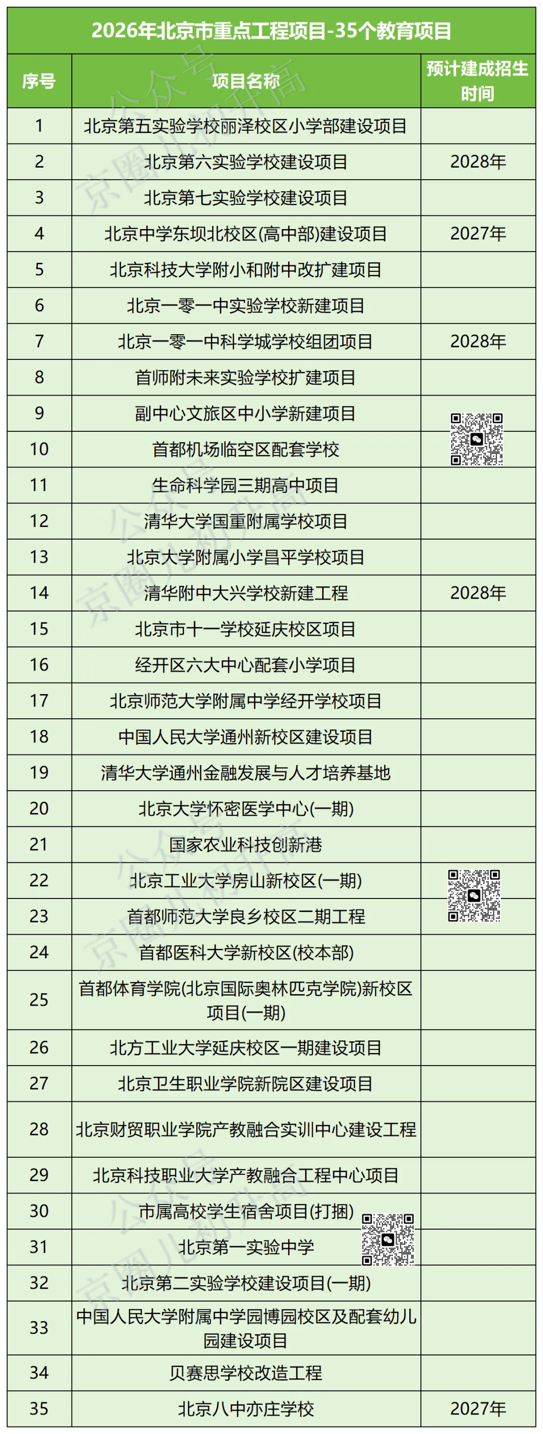 北京中考利好!这批公办普高今年首次招生,附25年8所新校录取分数线 第8张