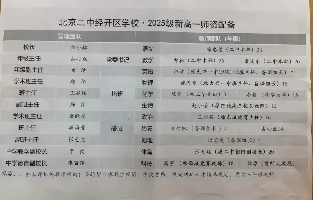 北京中考利好!这批公办普高今年首次招生,附25年8所新校录取分数线 第18张