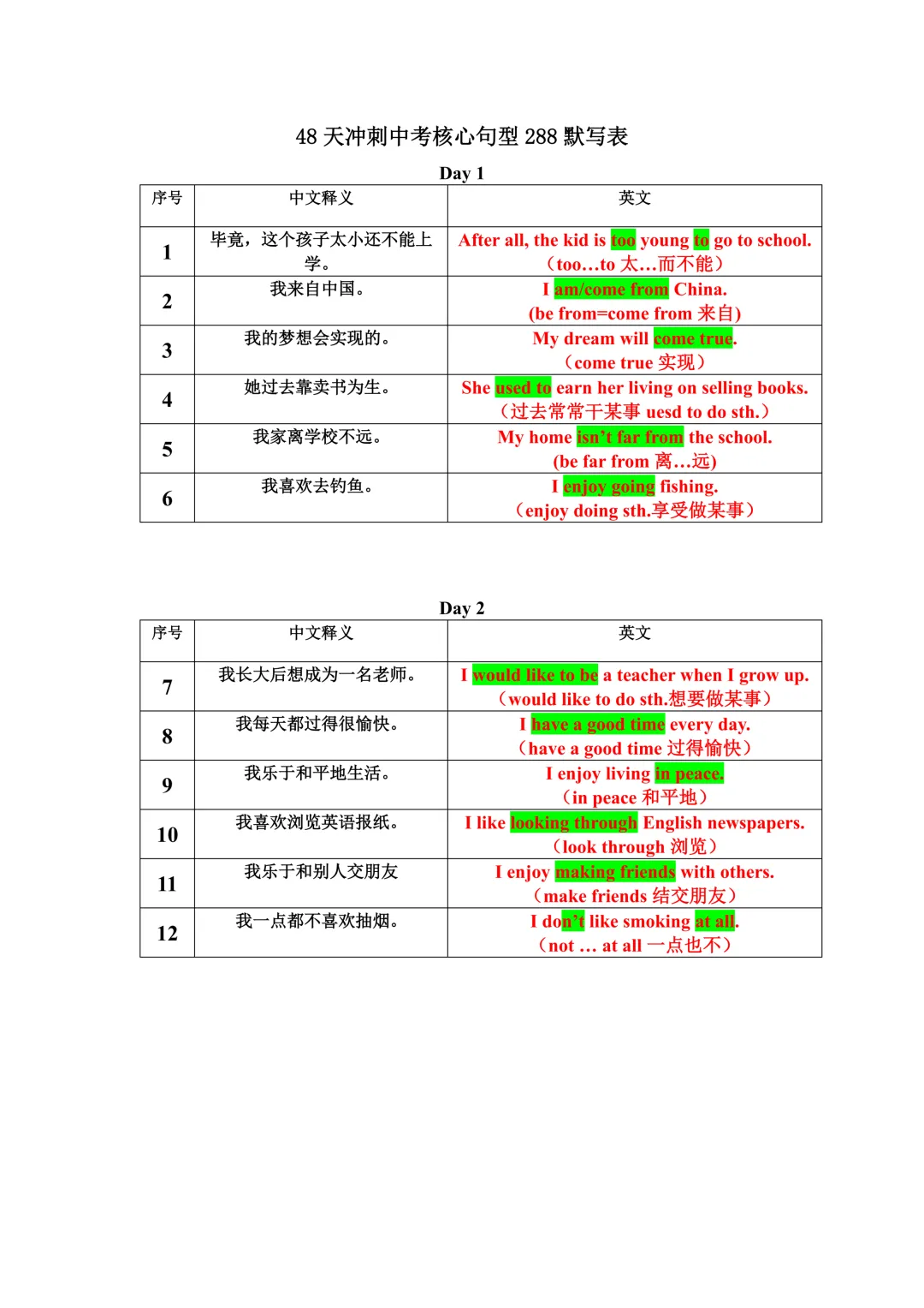 2026年中考冲刺48天核心句型默写表,文末有完整电子,建议家长打印,学霸人手一份 第8张