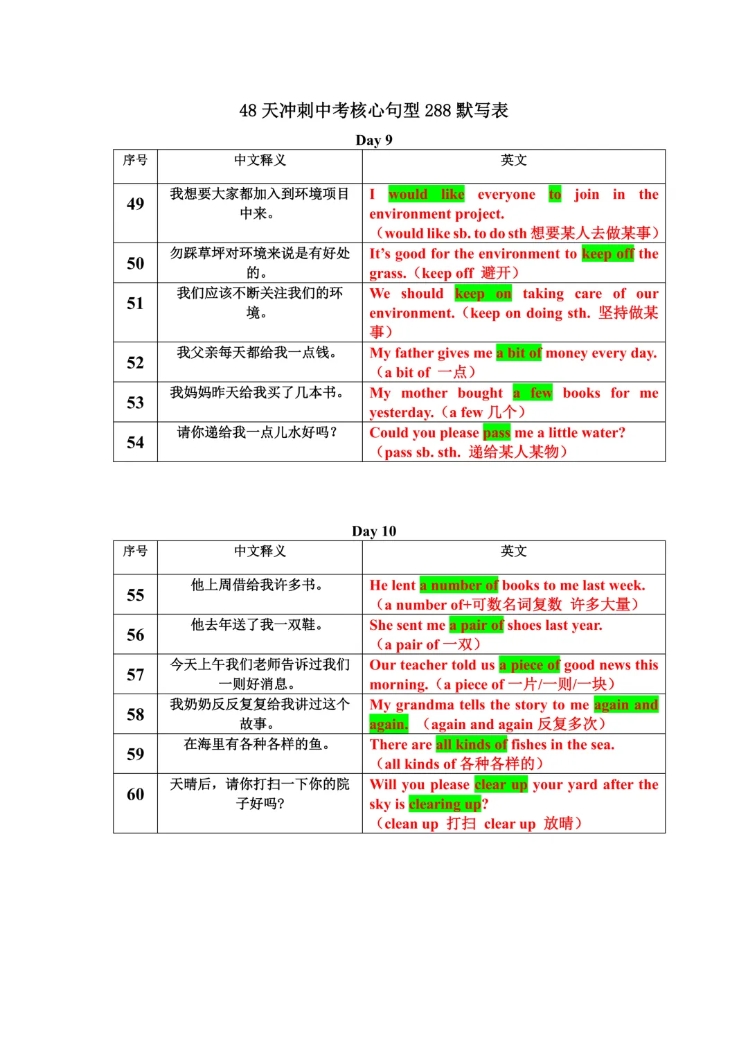 2026年中考冲刺48天核心句型默写表,文末有完整电子,建议家长打印,学霸人手一份 第9张