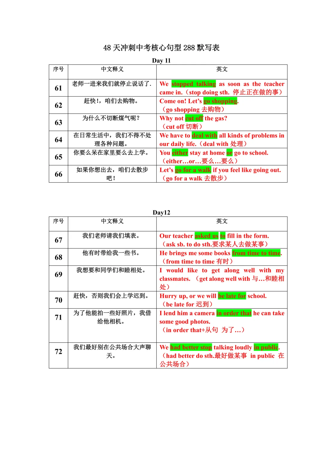 2026年中考冲刺48天核心句型默写表,文末有完整电子,建议家长打印,学霸人手一份 第10张