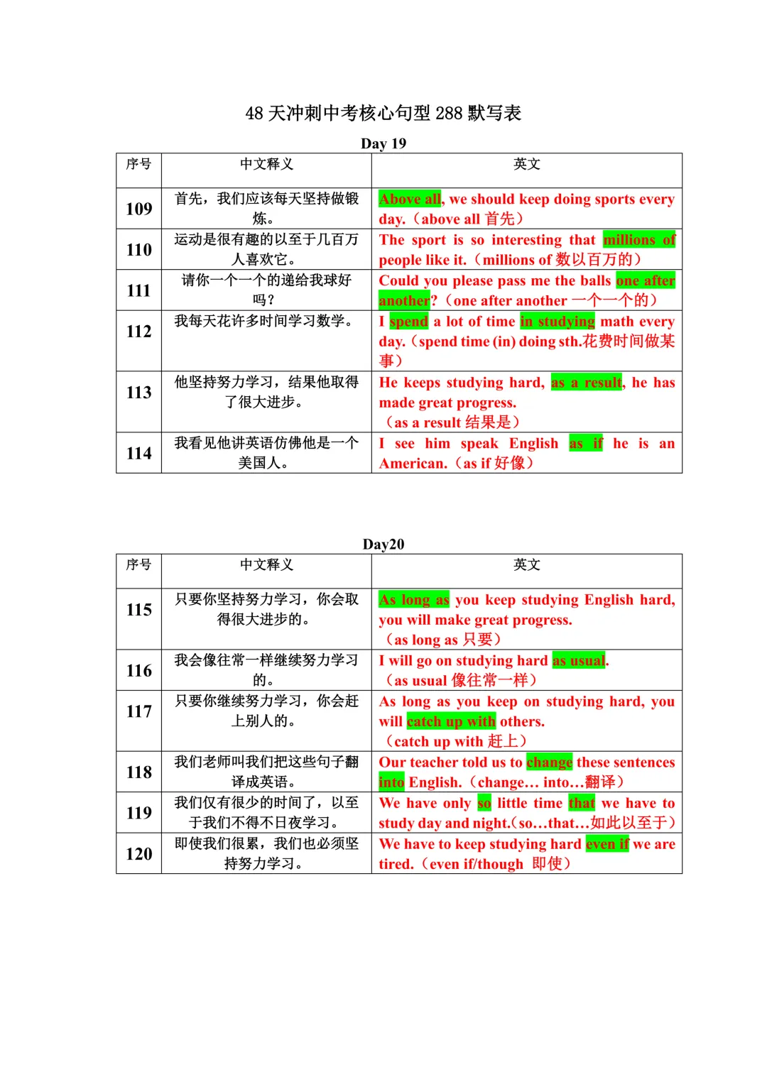 2026年中考冲刺48天核心句型默写表,文末有完整电子,建议家长打印,学霸人手一份 第12张