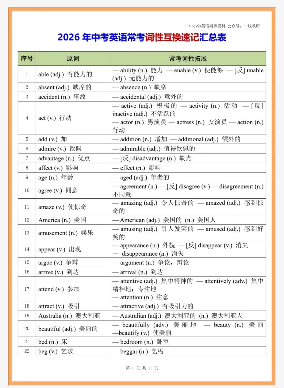 26年中考复习之《词性转换汇编》(中考+人教七八九年级,夸克网盘免费下载) 第5张