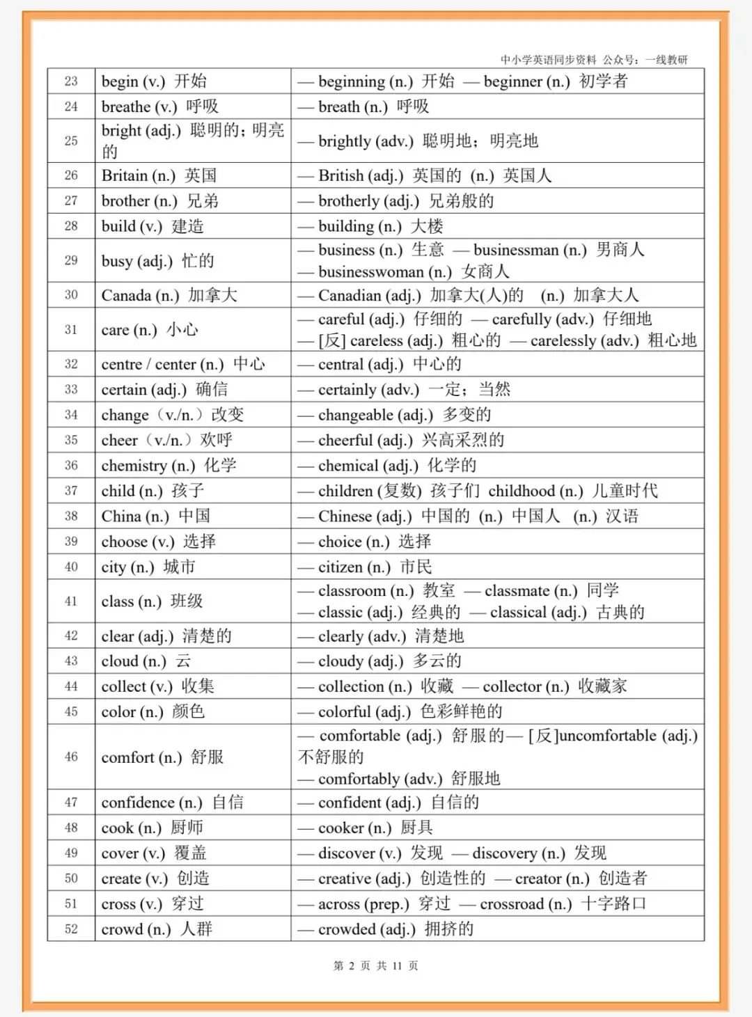 26年中考复习之《词性转换汇编》(中考+人教七八九年级,夸克网盘免费下载) 第6张