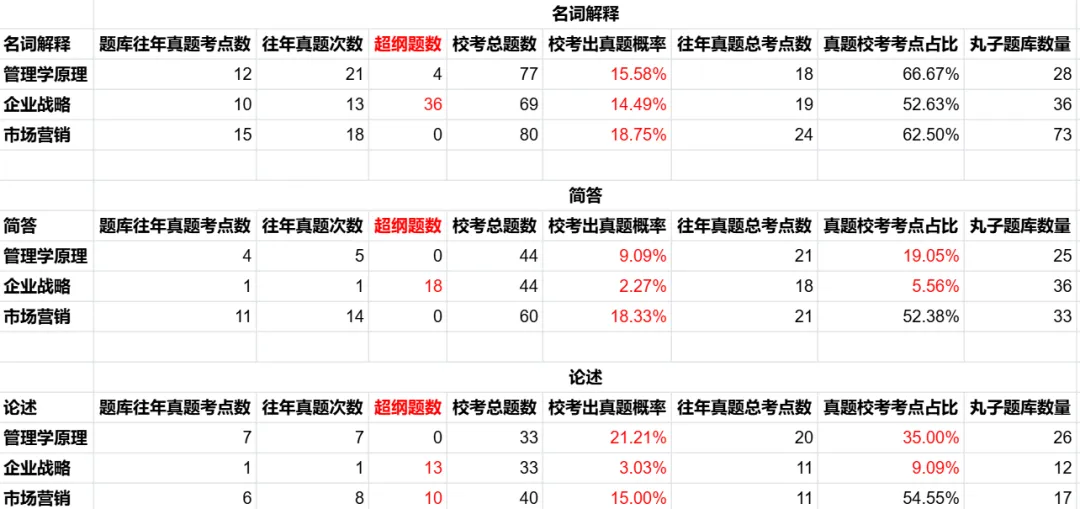 AI 备战国考:比对下校考题库、往年真题和国考大纲 第4张