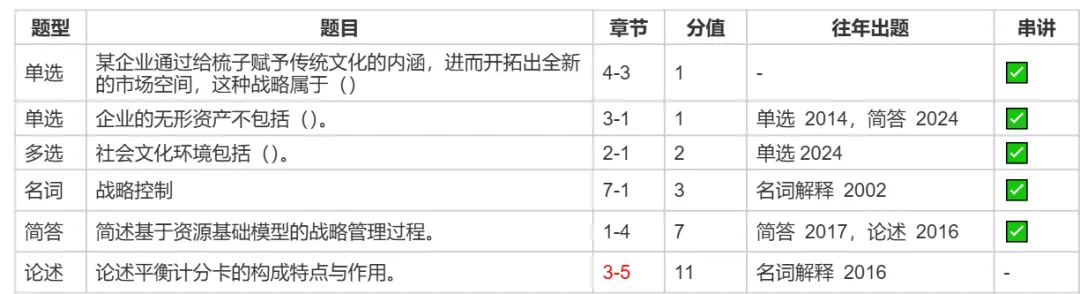 AI 备战国考:比对下校考题库、往年真题和国考大纲 第9张