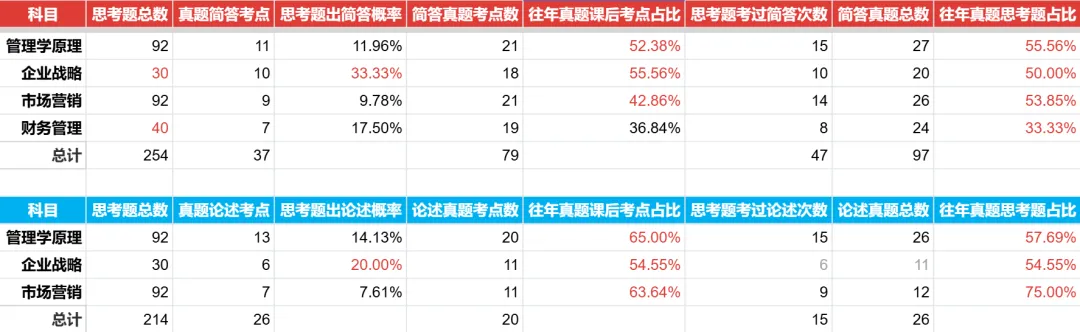 AI 备战国考:比对下校考题库、往年真题和国考大纲 第16张