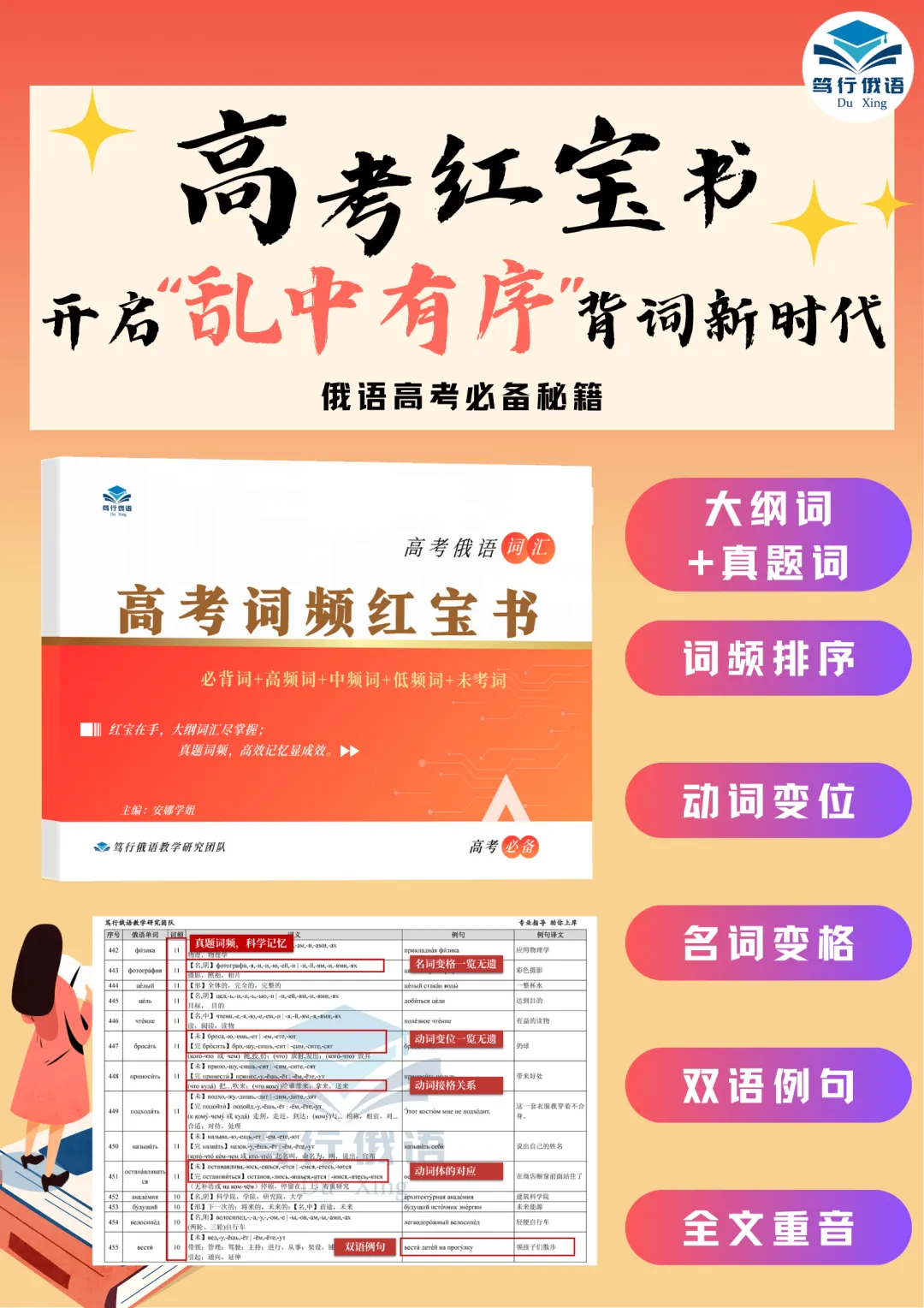 高考俄语真题词频单词书!变格+变位+接格,一册封神! 第1张