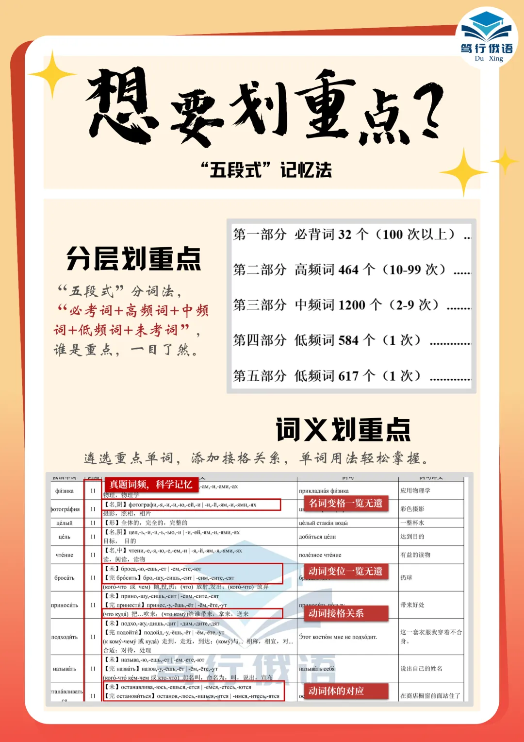 高考俄语真题词频单词书!变格+变位+接格,一册封神! 第3张