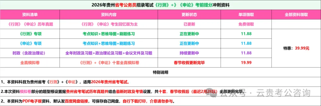 冲刺!26贵州省考行测+申论历年真题+十套全真模拟卷+全年时政治理论! 第2张