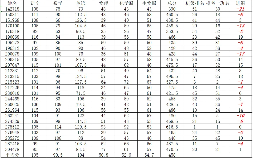 模考二成绩(85) 第2张
