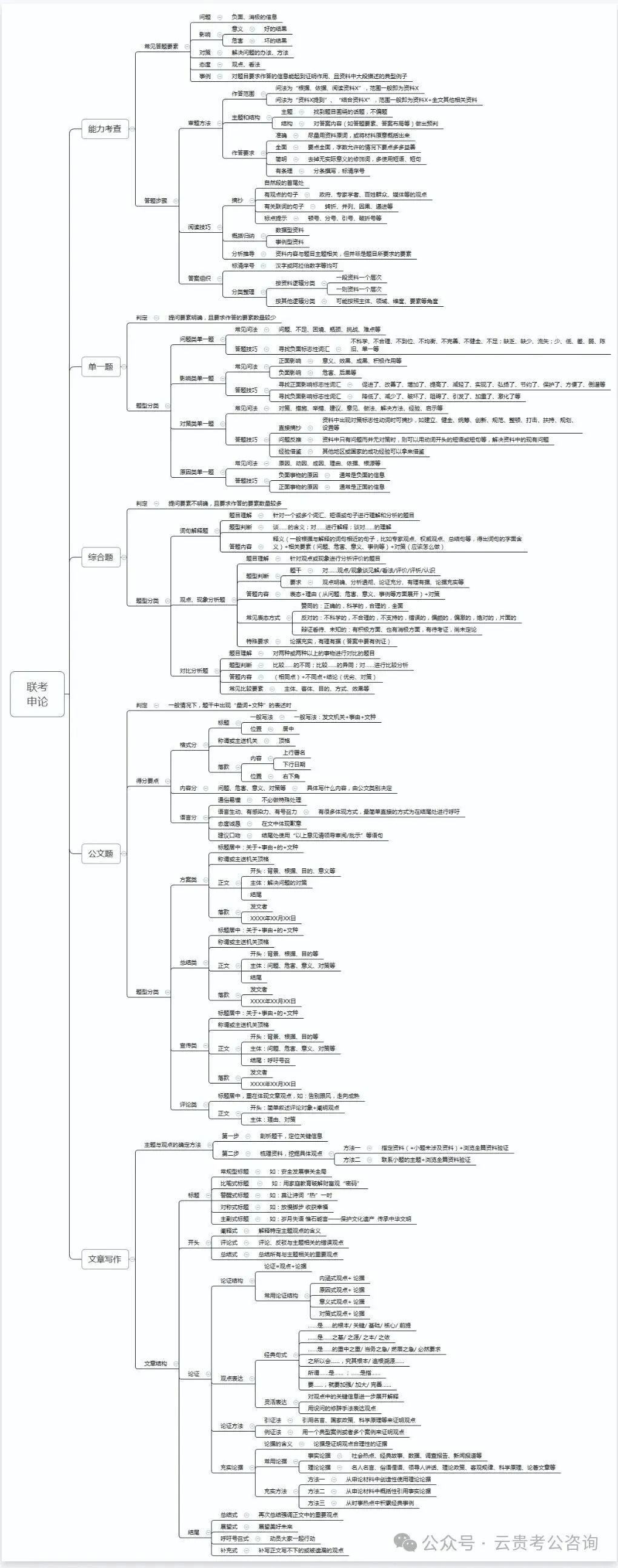 冲刺!26贵州省考行测+申论历年真题+十套全真模拟卷+全年时政治理论! 第23张