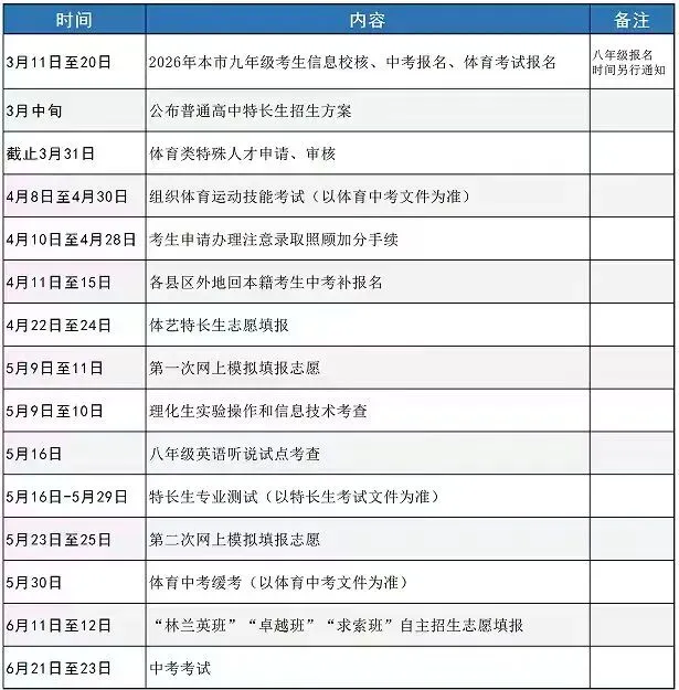 事关中考!莆田市教育局刚刚发布! 第3张