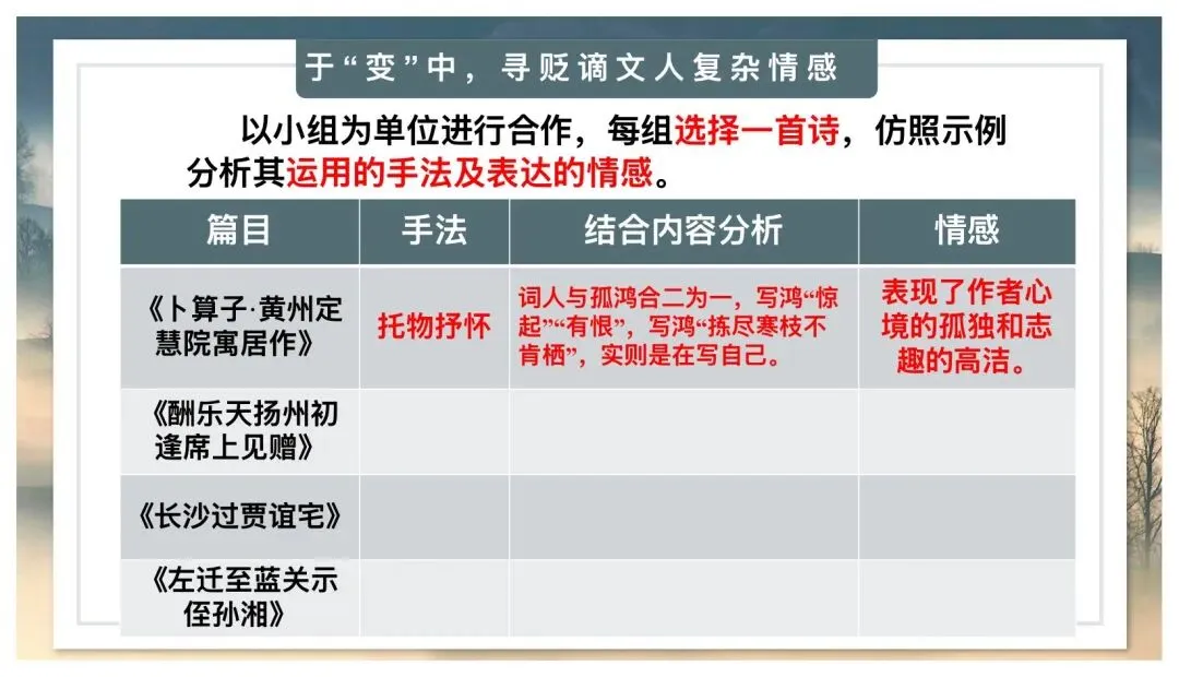 中考贬谪类诗词复习公开课,太棒了! 第15张