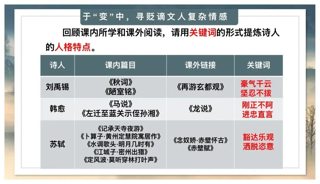中考贬谪类诗词复习公开课,太棒了! 第17张