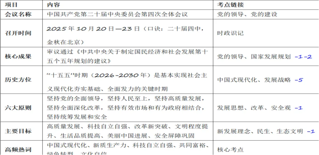 二十届四中全会|2026中考道德与法治热点专题·终极复习手册(八大维度核心考点精析+答题模板+原创好题)word+课件 第1张