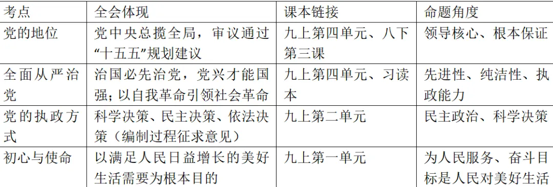 二十届四中全会|2026中考道德与法治热点专题·终极复习手册(八大维度核心考点精析+答题模板+原创好题)word+课件 第2张