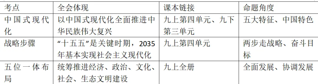 二十届四中全会|2026中考道德与法治热点专题·终极复习手册(八大维度核心考点精析+答题模板+原创好题)word+课件 第3张