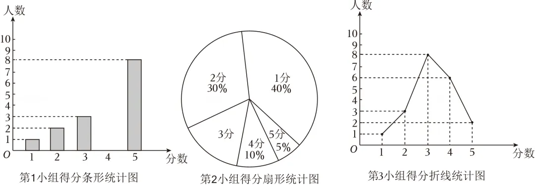 2025年安徽省合肥四十五中中考数学一模试卷 第41张