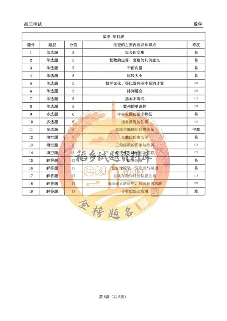 齐齐哈尔市高三年级第一次模拟考试 (数学试题含答案) 第13张