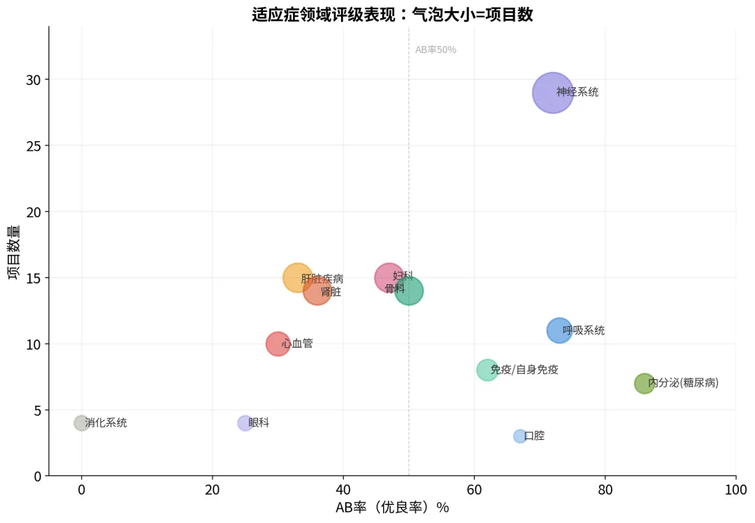 64号文件深度解析上篇:干细胞十年「期中考」成绩单出炉,近半项目将「复读」? 第3张