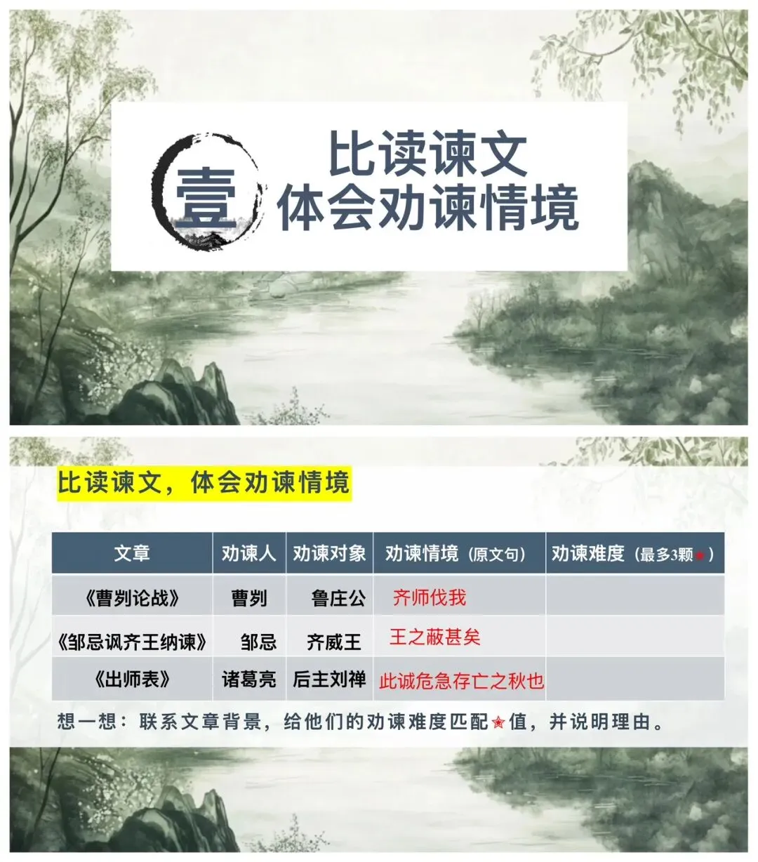 中考劝谏类文言文整合复习,这样讲太赞了! 第6张