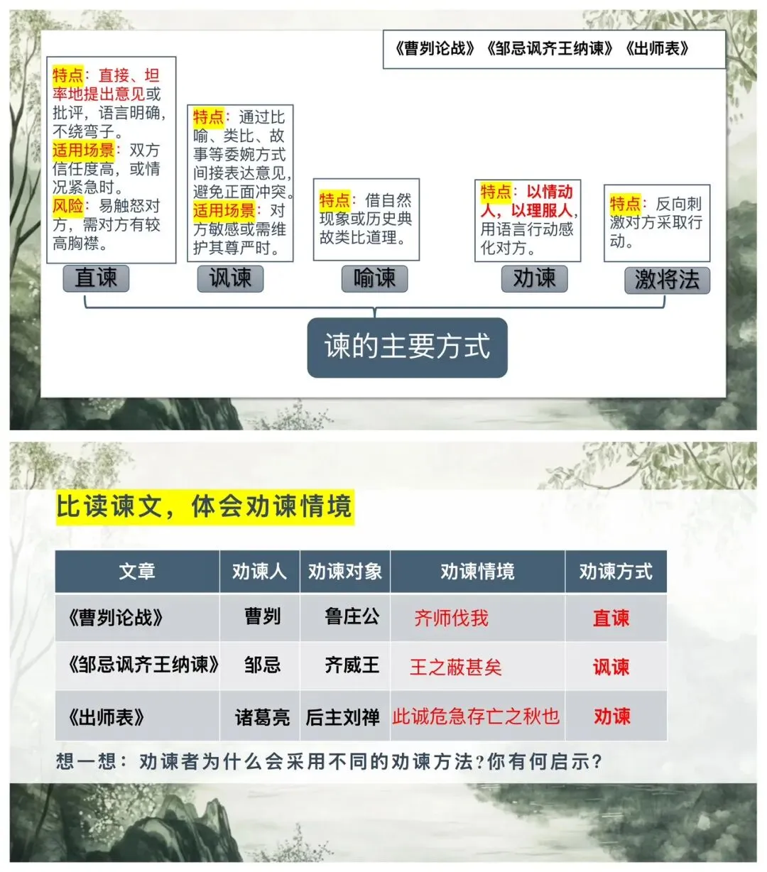 中考劝谏类文言文整合复习,这样讲太赞了! 第7张