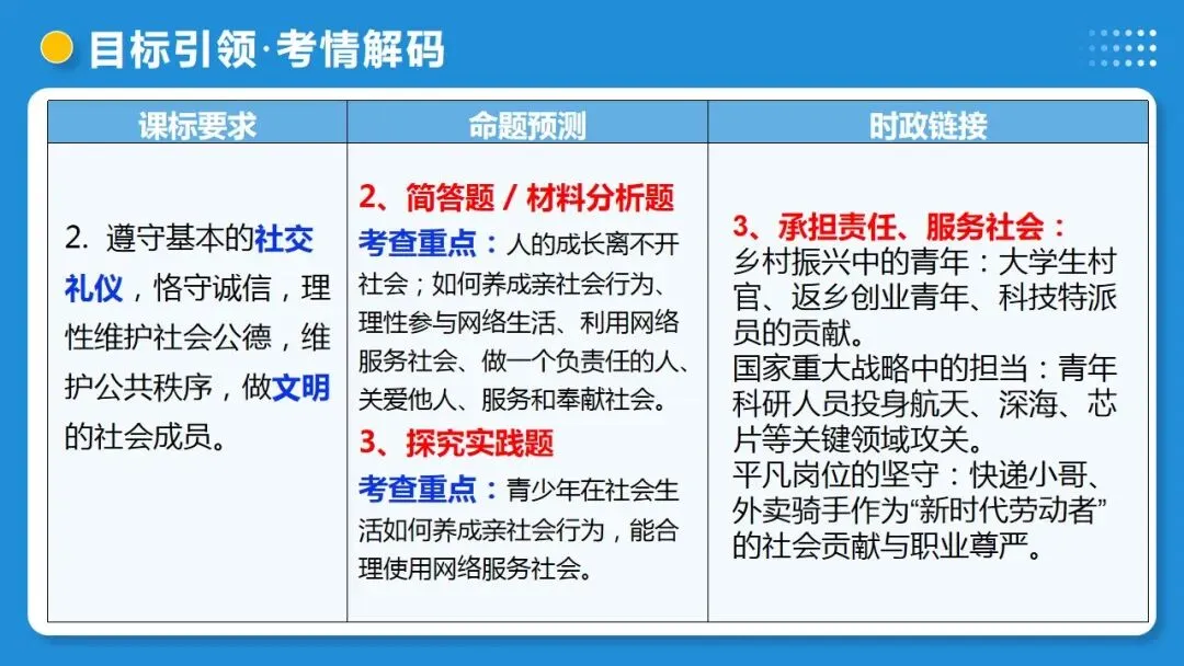 2026年中考道德与法治一轮复习 课时20 走进社会生活 勇担社会责任(复习课件) 第8张