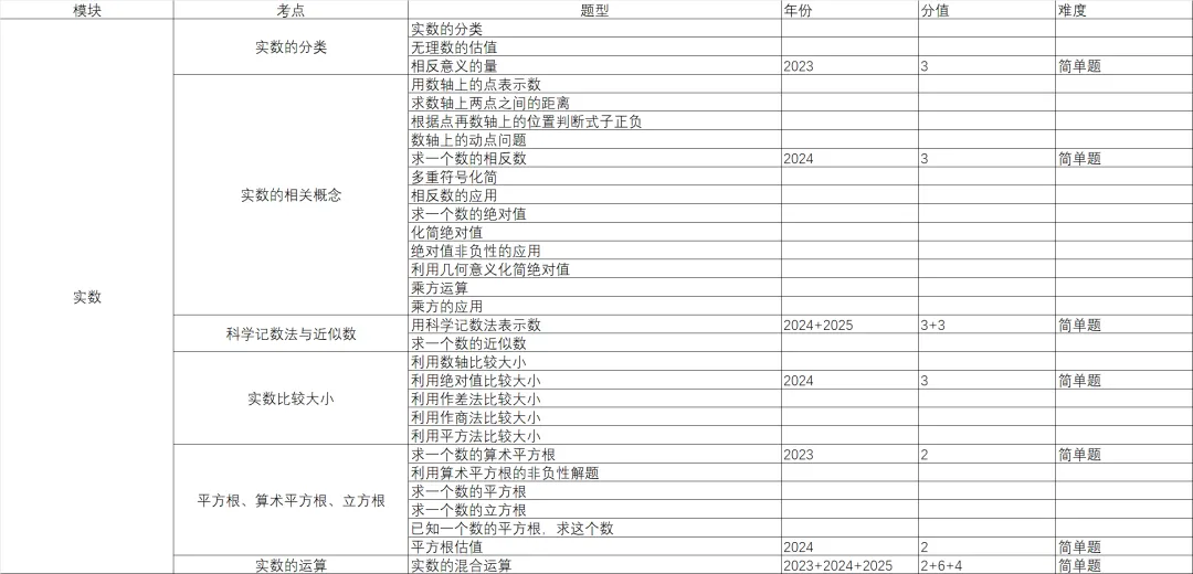 统一命题的广西中考数学分类与备考指导-第2篇 第2张