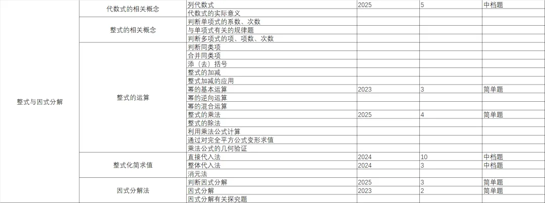 统一命题的广西中考数学分类与备考指导-第2篇 第3张