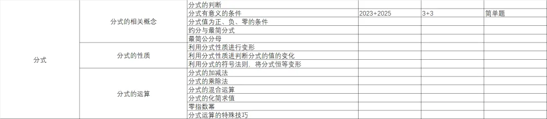 统一命题的广西中考数学分类与备考指导-第2篇 第4张