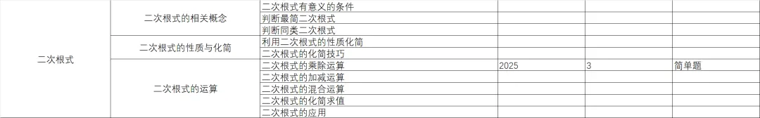统一命题的广西中考数学分类与备考指导-第2篇 第5张