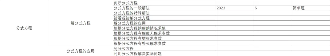 统一命题的广西中考数学分类与备考指导-第2篇 第7张