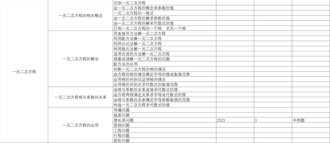 统一命题的广西中考数学分类与备考指导-第2篇 第8张