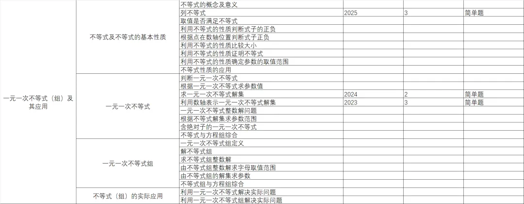 统一命题的广西中考数学分类与备考指导-第2篇 第9张