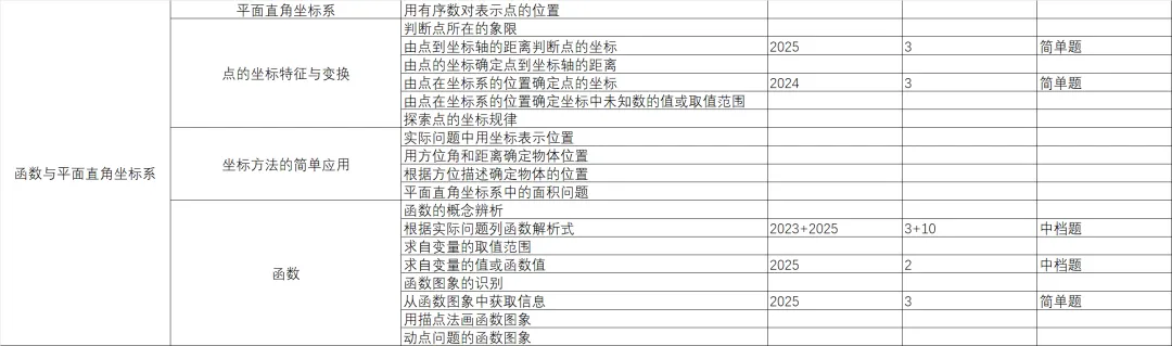 统一命题的广西中考数学分类与备考指导-第2篇 第10张