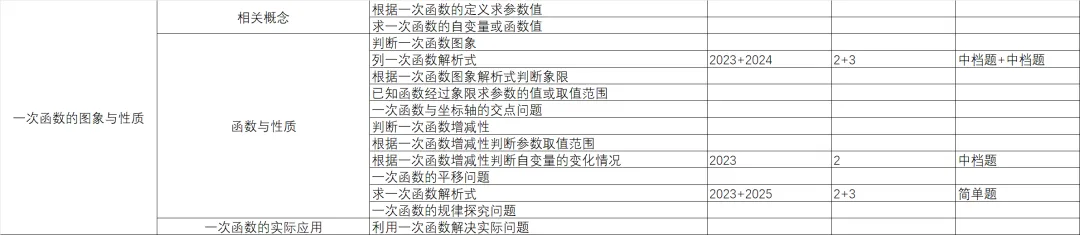 统一命题的广西中考数学分类与备考指导-第2篇 第11张