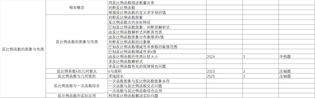 统一命题的广西中考数学分类与备考指导-第2篇 第12张